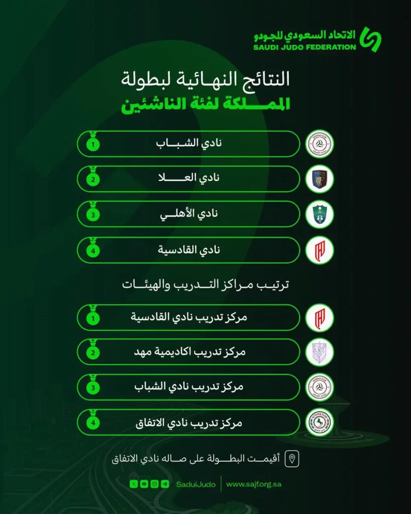 نتائج النهائية لبطولة المملكة لفئة الناشئين 2025