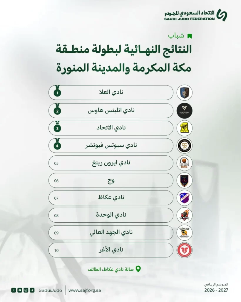 النتائج النهائية لبطولة منطقة مكة المكرمة والمدينة المنورة – شباب 🥋
