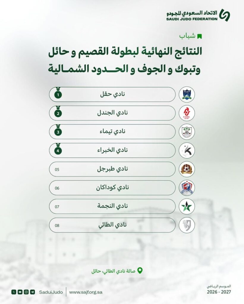 ختام منافسات بطولة منطقة القصيم وحائل وتبوك والجوف والحدود الشمالية (الشباب)