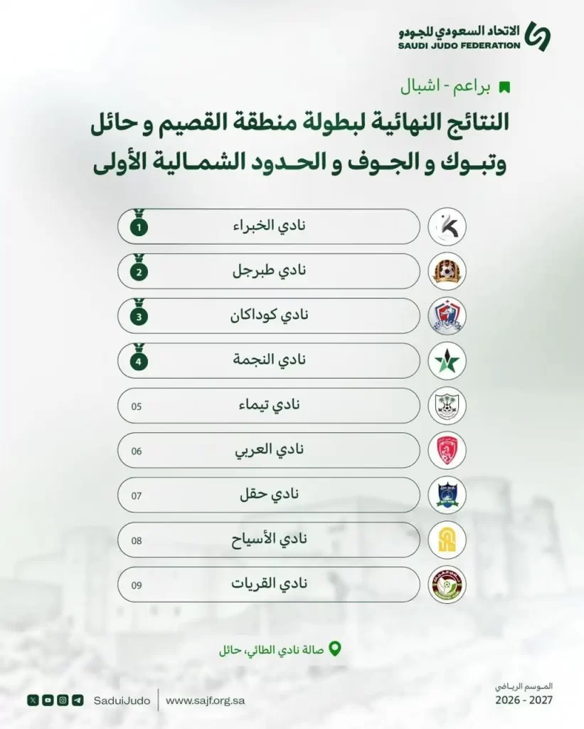 ختام منافسات بطولة منطقة القصيم وحائل (براعم – أشبال)
