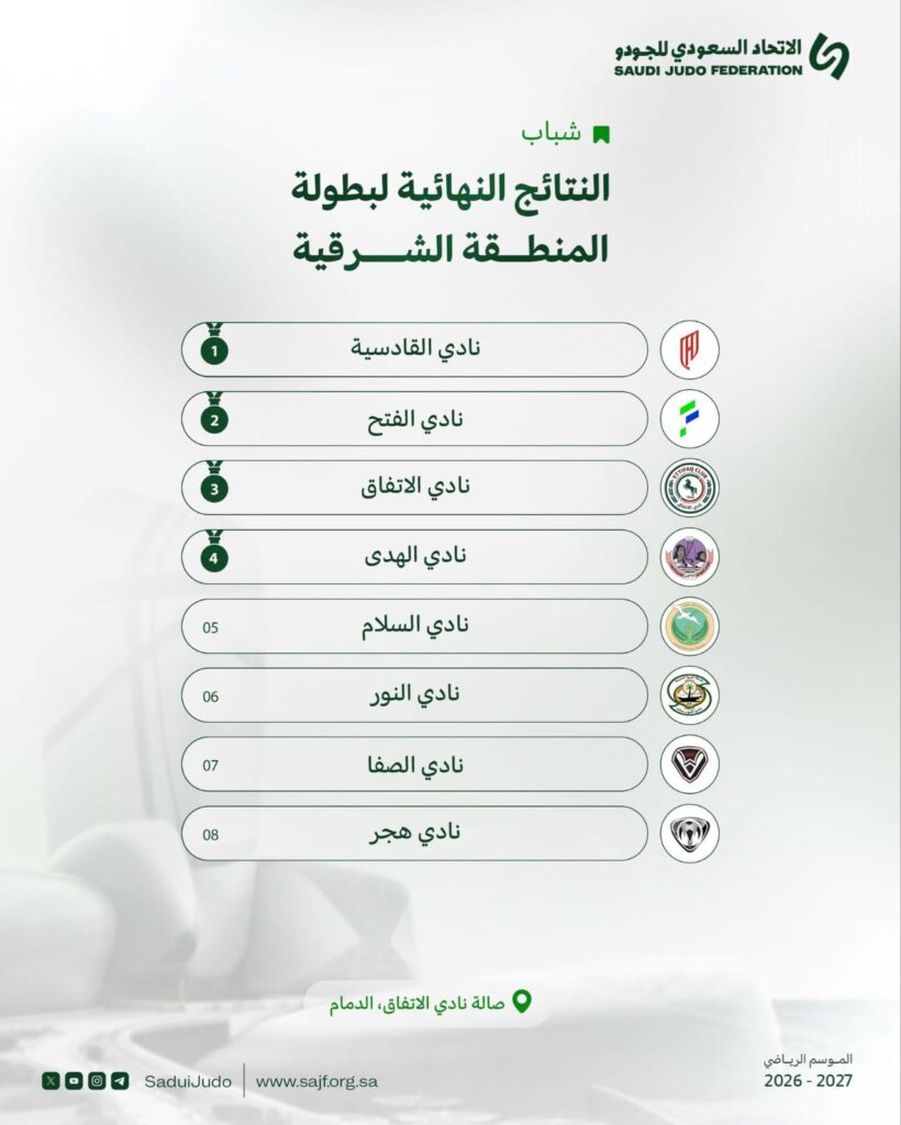 ختام منافسات بطولة المنطقة الشرقية للجودو لفئة الشباب