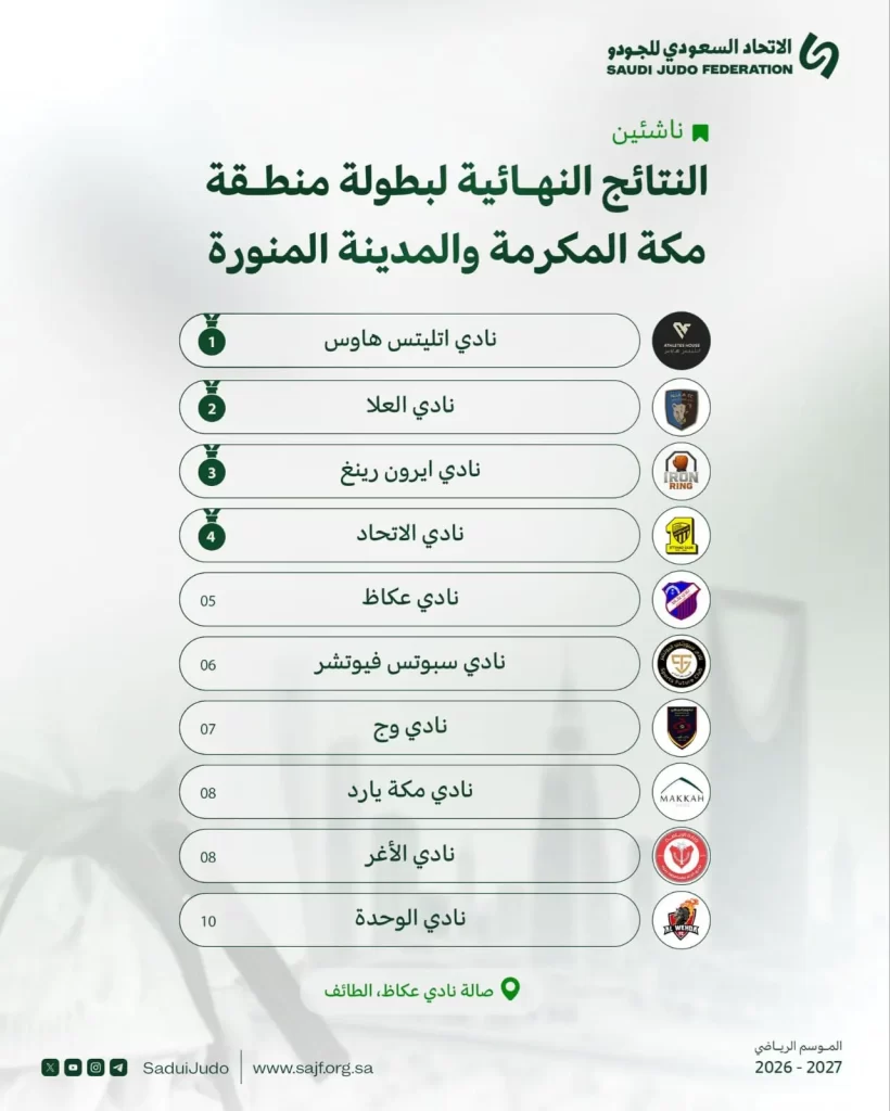 النتائج النهائية لبطولة منطقة مكة المكرمة والمدينة المنورة – ناشئين 🥋